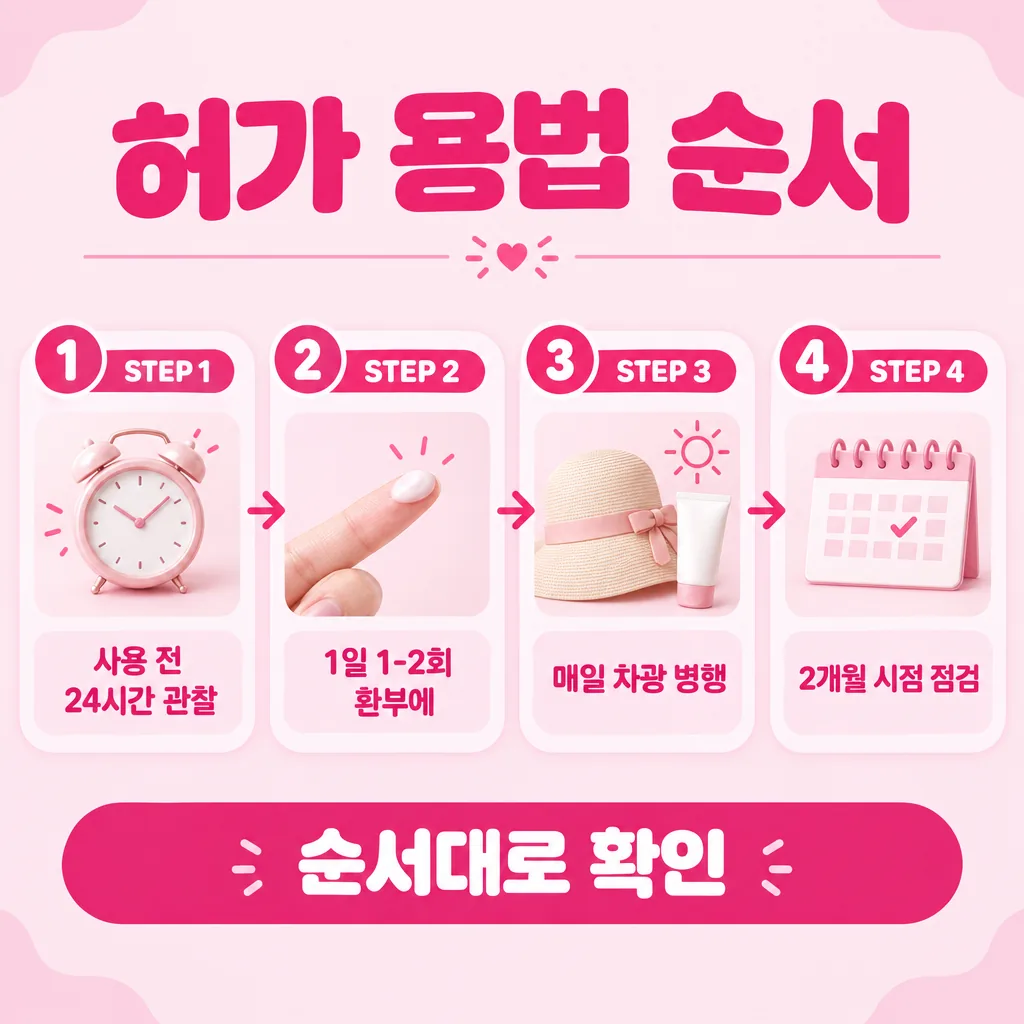 허가 용법을 따르는 사용 순서 정리