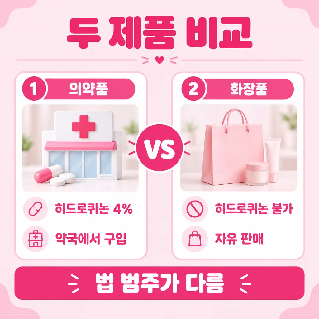 의약품과 화장품으로 갈리는 두 제품의 대조