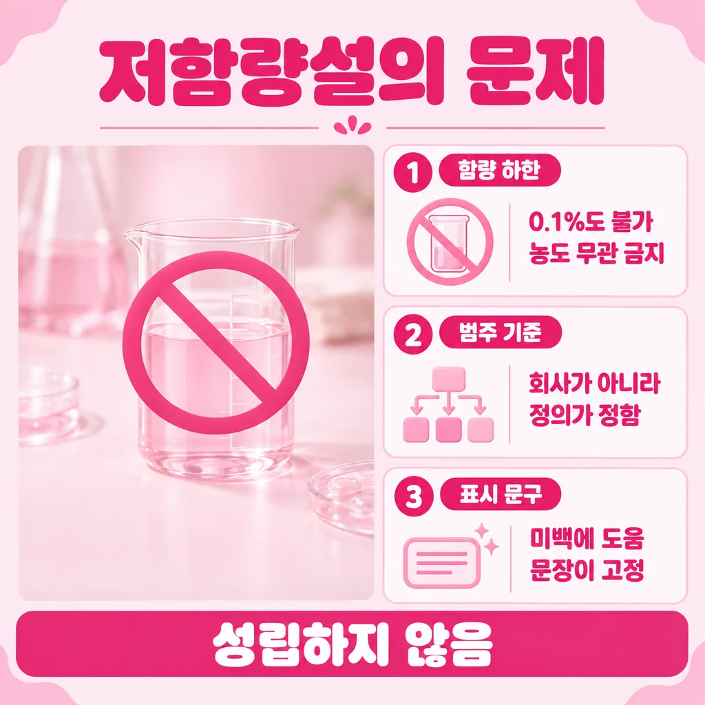 저함량 버전이라는 설명이 왜 맞지 않는지 정리
