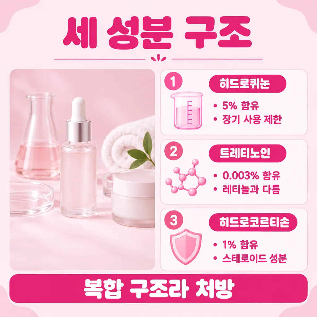 복합제 구조를 성분별로 나눠 본 정리