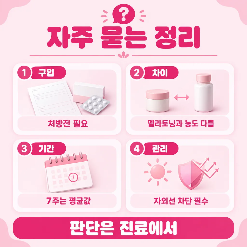 자주 묻는 질문을 네 가지로 압축한 요약