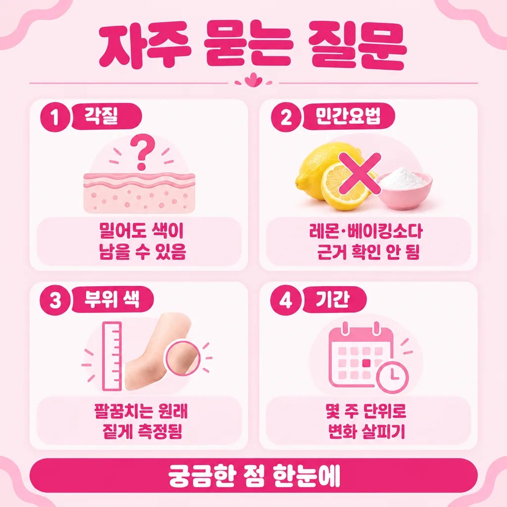 질문이 많았던 네 가지를 한 장으로 모았습니다