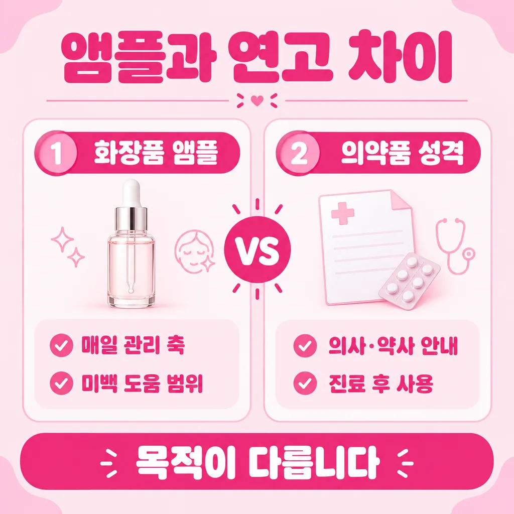 앰플과 의약품 성격 제품의 목적 차이 비교