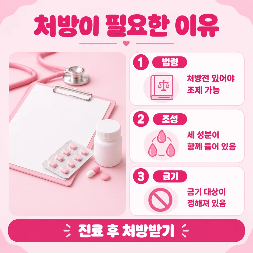 전문의약품 분류가 처방 절차로 이어지는 이유