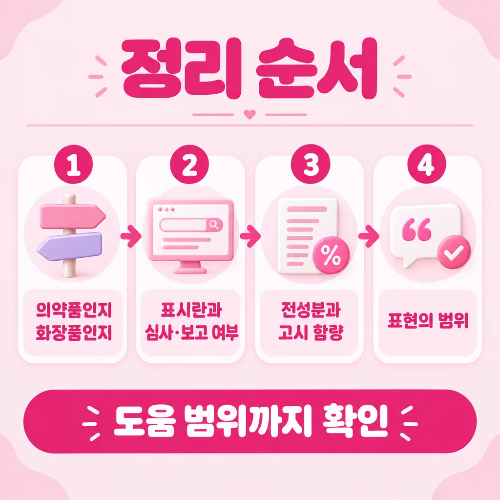 이름 검색을 대신하는 네 단계 결론 정리