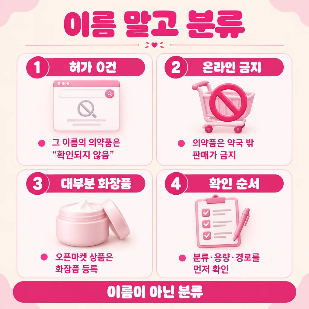 검색어로 굳은 이름 뒤에 무엇이 있는지 한 장으로 정리한 요약