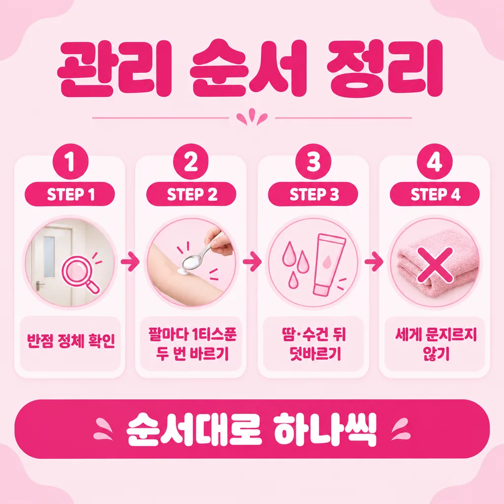 관리 순서를 한 단계씩 풀어 본 흐름도