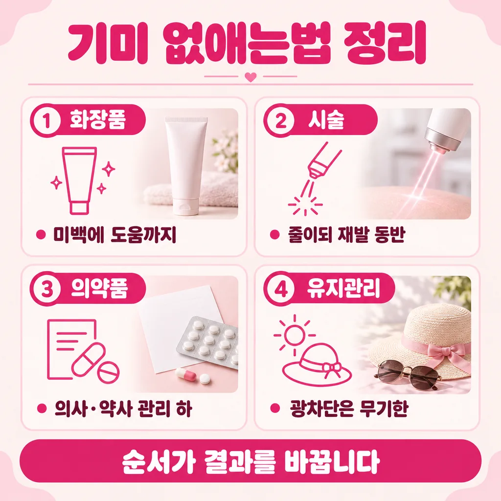 기미 없애는법을 층위별로 한 장에 모은 요약 카드