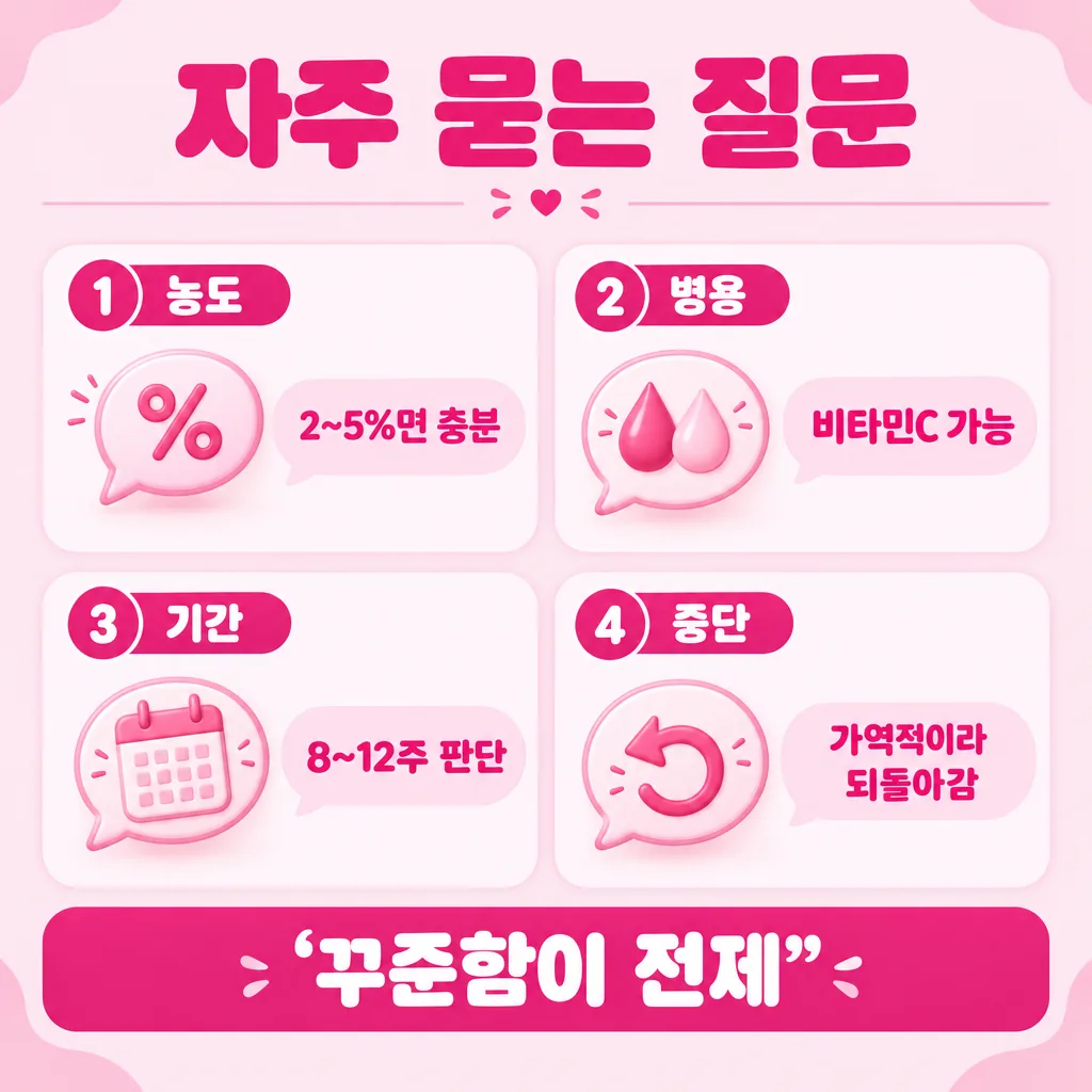 자주 묻는 네 가지 질문을 말풍선으로 정리한 요약 이미지