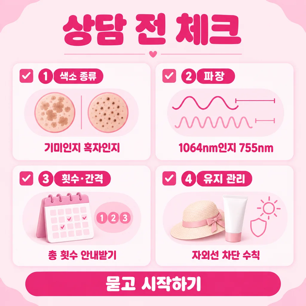 시술 상담 전에 확인하면 좋은 네 가지 항목