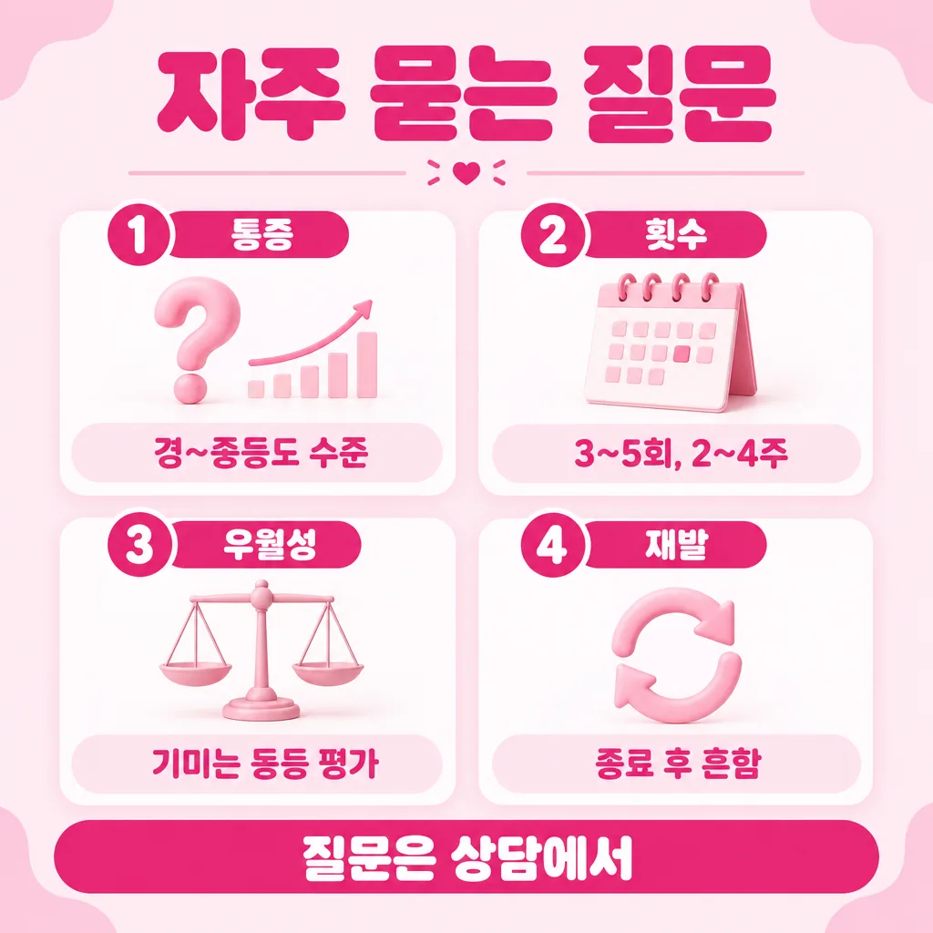시술 전 가장 많이 나오는 질문 네 가지 요약