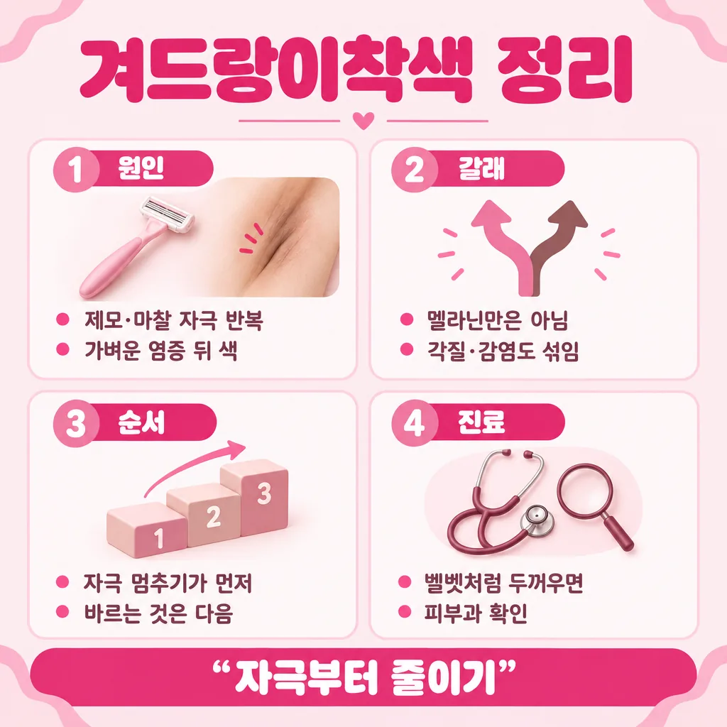 겨드랑이 색소침착 관리의 네 축을 한 장에 요약했습니다
