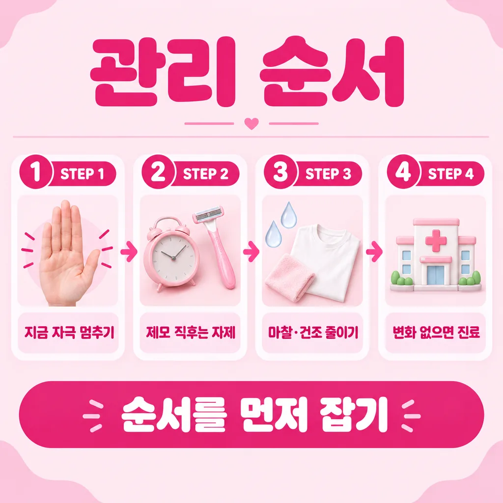 제모 후 색소침착을 다루는 단계별 흐름도