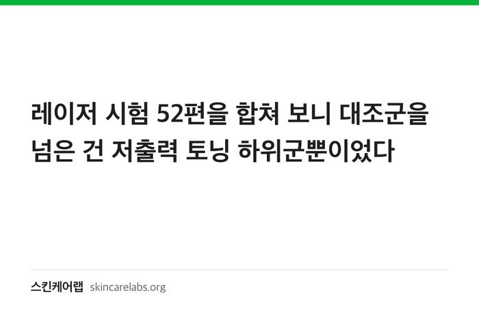 레이저 시험 52편을 합쳐 보니 대조군을 넘은 건 저출력 토닝 하위군뿐이었다